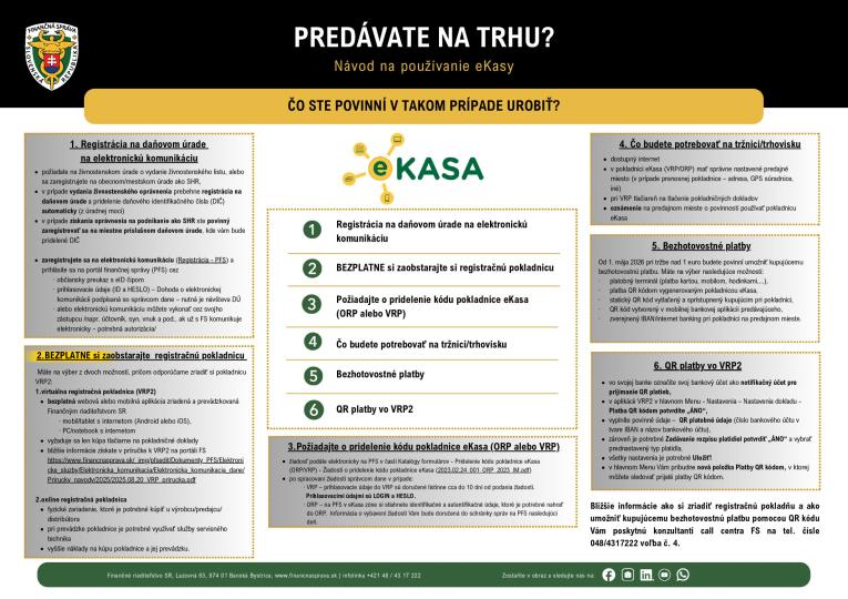 Povinnosti predajcu na trhu