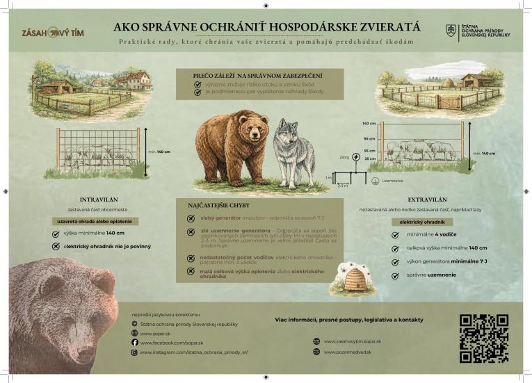 ochrana pred šelmami